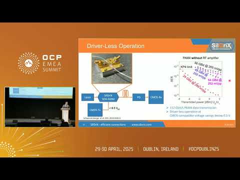 Silicon-organic Hybrid Electro-optic Modulators for Next Generation Optical Interconnects
